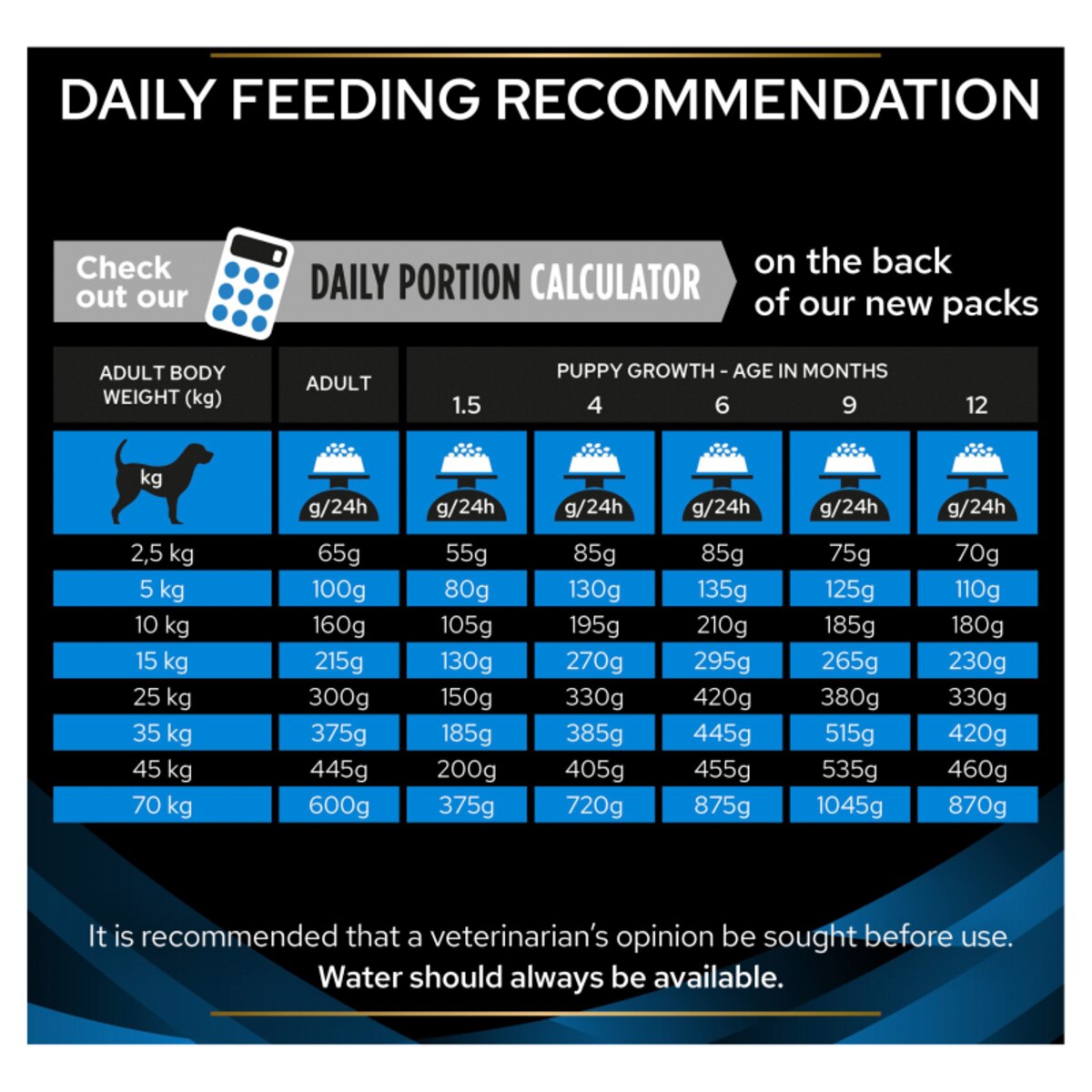 Pro Plan Veterinary Diets DRM Dermatosis Dry Dog Food - 3kg_8